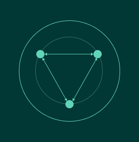 Shared system